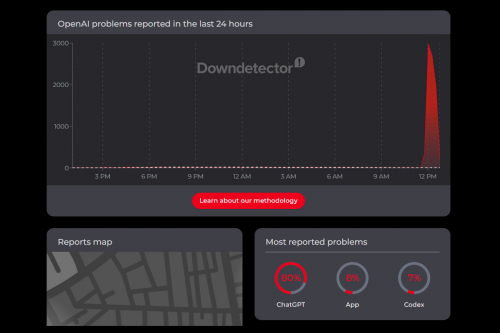 Массовый сбой ChatGPT: данные Downdetector и реакция OpenAI